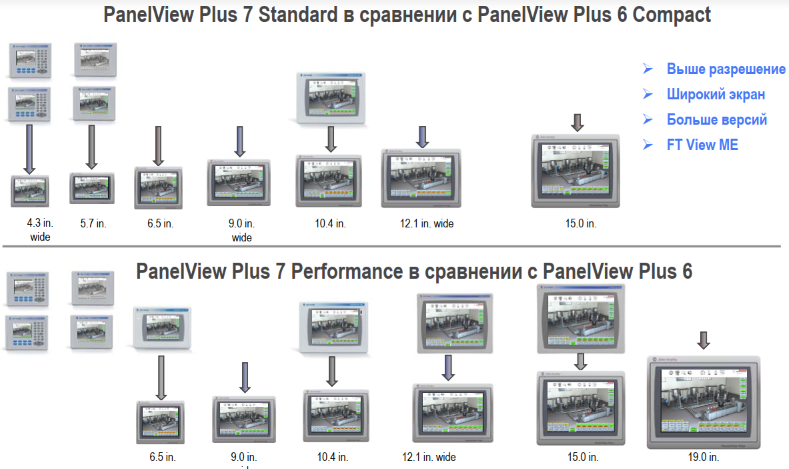 PanelView Plus 7 Compare