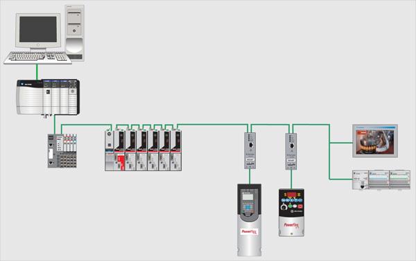 EtherNet/IP — полный контроль оборудования с помощью единой сети