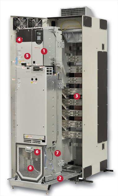 Преобразователь переменного тока PowerFlex 755