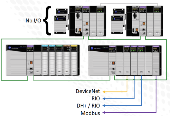 система ввода/вывода ControlLogix