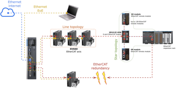 Контроллеры серии AC800