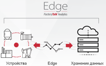 FactoryTalk Analytics FactoryTalk Analytics