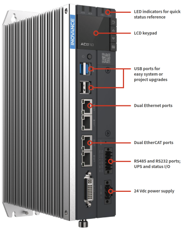 Контроллеры серии AC800