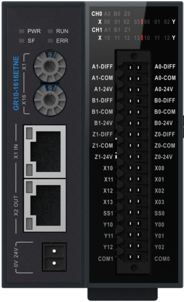 Ввод/Вывод GL10 и GR10