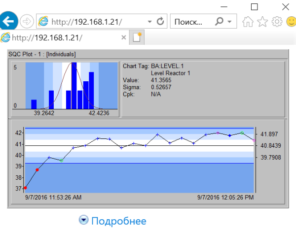 FactoryTalk Historian