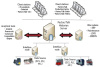 FactoryTalk Historian FactoryTalk Historian