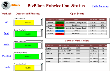 FactoryTalk Metrics & EnergyMetrix FactoryTalk Metrics & EnergyMetrix