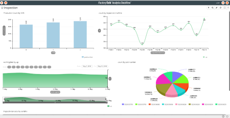 FactoryTalk Analytics FactoryTalk Analytics
