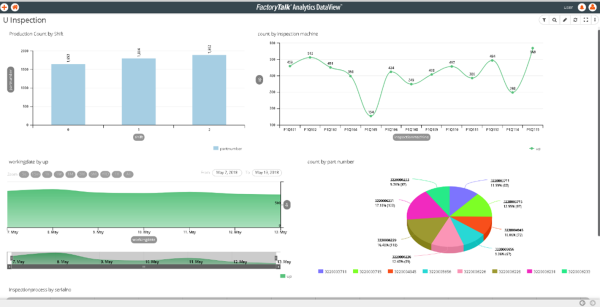 FactoryTalk Analytics