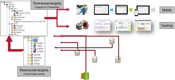 FactoryTalk VantagePoint EMI