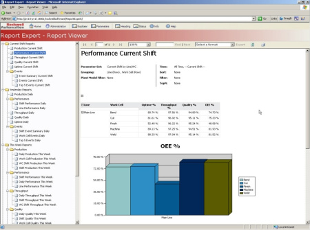 FactoryTalk Metrics & EnergyMetrix FactoryTalk Metrics & EnergyMetrix