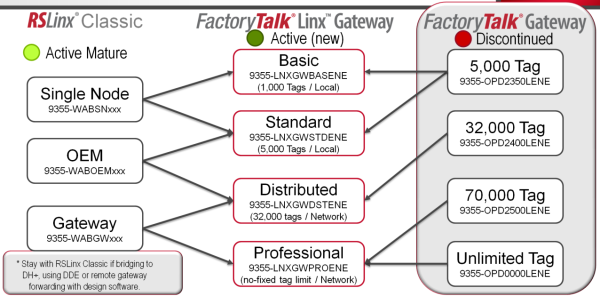 FactoryTalk Linx / Linx Gateway FactoryTalk Linx / Linx Gateway