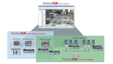 FactoryTalk View Site Edition