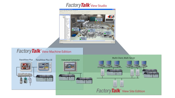 FactoryTalk View Site Edition FactoryTalk View Site Edition
