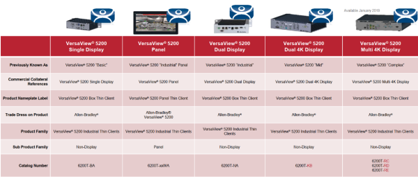 Тонкие клиенты