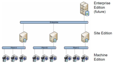 FactoryTalk Historian FactoryTalk Historian