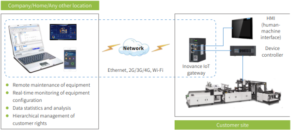 IOT-WL – шлюз удаленного доступа