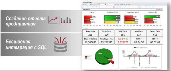 FactoryTalk VantagePoint EMI