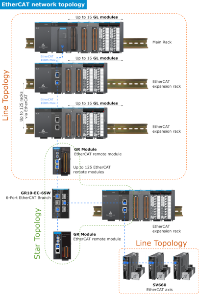 Контроллеры серии AM400/600