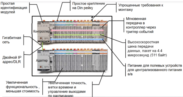 CompactLogix CompactLogix